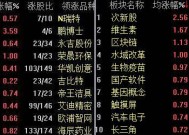 盘中必读|今日共104股涨停，创业板指收涨1.65%，军工板块持续大涨|界面新闻 · 证券