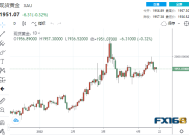 COMEX黄金期货收跌1.96%报3299.7美元/盎司|界面新闻 · 快讯