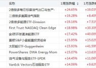 韩国ETF跌至盘中低点|界面新闻 · 快讯