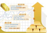 COMEX黄金期货涨0.77%，报3247美元/盎司|界面新闻 · 快讯