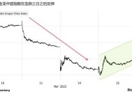 纳斯达克中国金龙指数涨幅扩大|界面新闻 · 快讯