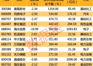百亿级私募一季度加仓科技与医药板块|界面新闻 · 快讯