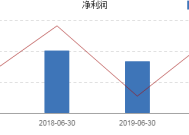 药明康德营利双增的一季报说明了什么？|界面新闻