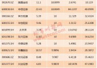 中证协拟对券商做好“五篇大文章”进行试评价|界面新闻 · 快讯