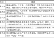 上海财经大学发布Fin-Eval 6.0：为金融领域大模型设立全新评估基准|界面新闻