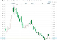 香山股份：两股东拟合计减持不超6%公司股份|界面新闻 · 快讯