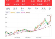布伦特原油期货涨幅扩大至1%|界面新闻 · 快讯
