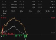 盘中必读|今日共53股涨停，三大指数集体收跌，医药概念逆势走高|界面新闻 · 证券