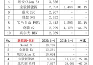 乘联分会：预估4月特斯拉中国批发销量58459辆|界面新闻 · 快讯