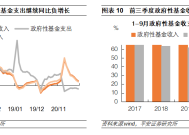 短期内财政加力将对基建投资形成支撑｜宏观晚6点|界面新闻