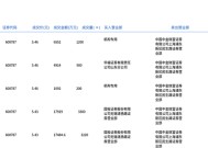中储股份今日大宗交易成交1.01亿股，成交额5.51亿元|界面新闻 · 快讯