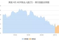 美国4月ADP就业人数增加6.2万人，大幅低于预期|界面新闻 · 快讯