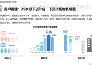 微博：泛二次元博主日均生产博文260万|界面新闻 · 快讯