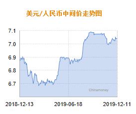 人民币兑美元中间价报7.1739，上调6点|界面新闻 · 快讯