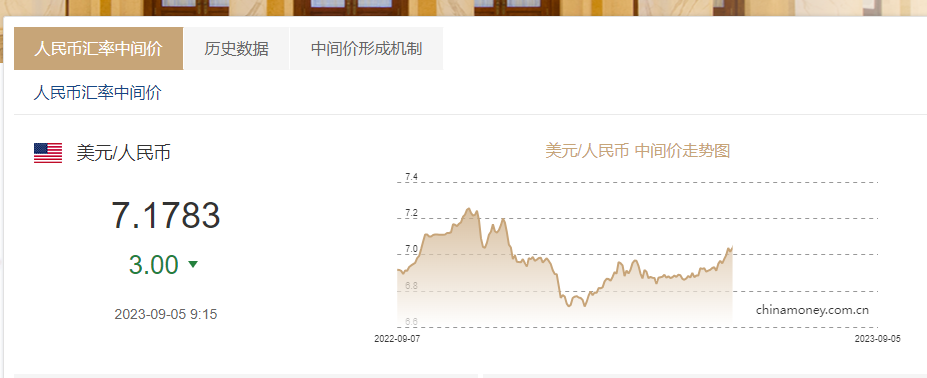 人民币兑美元中间价报7.1741，下调8点|界面新闻 · 快讯
