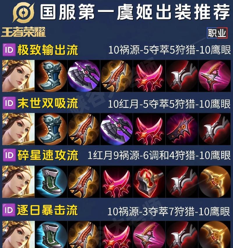 王者荣耀，虞姬最强出装与铭文攻略（2023版）王者荣耀虞姬最强出装和铭文2023