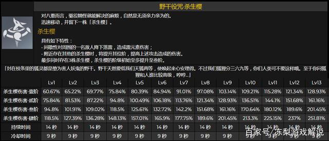 关于八重神子吧唧的价格探讨八重神子吧唧多少钱