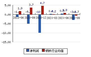 柳钢股份：一季度归母净利润2.6亿元，同比增长594.67%|界面新闻 · 快讯