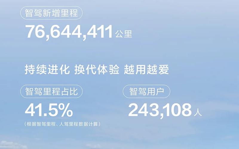 鸿蒙智行发布3月智驾报告|界面新闻 · 快讯