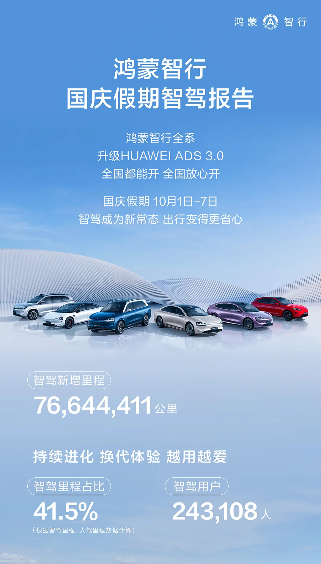 鸿蒙智行发布3月智驾报告|界面新闻 · 快讯