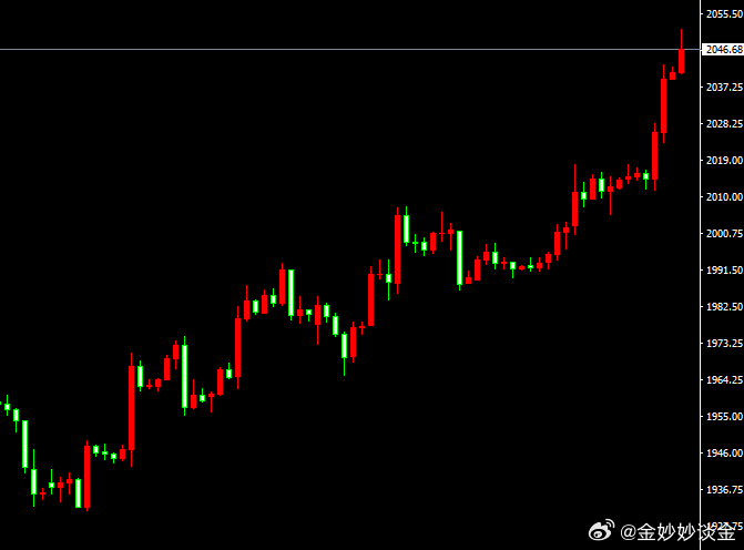现货黄金继续走低，向下触及3230美元/盎司|界面新闻 · 快讯